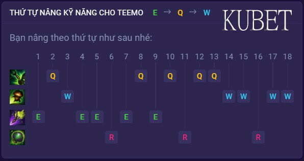 Bảng kỹ năng teemo