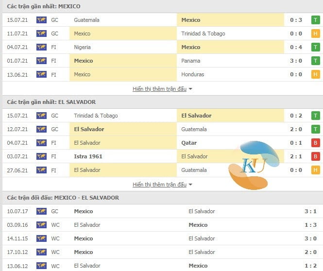 Nhận định trận đấu: Mexico vs El Salvador
