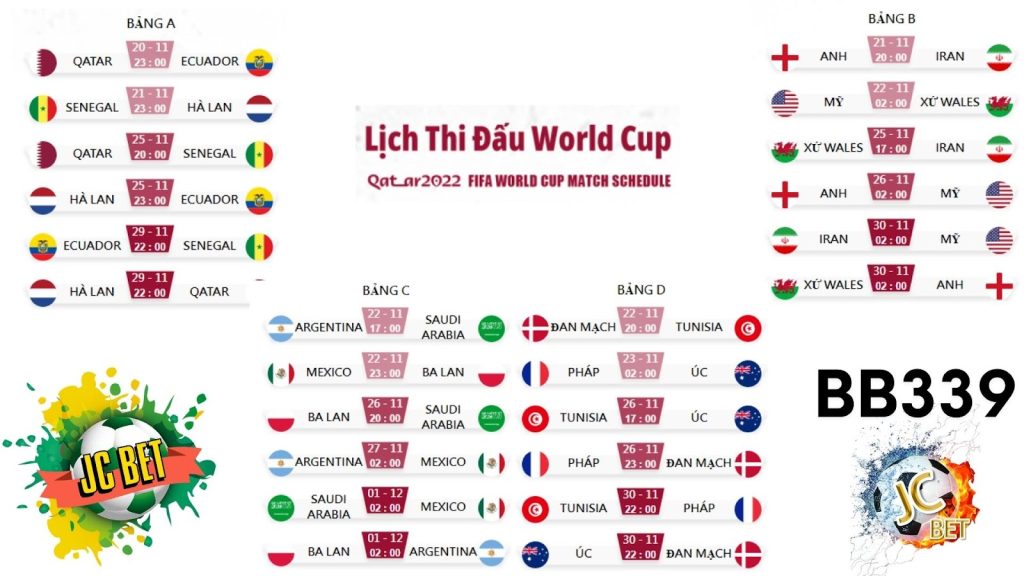 Dự đoán World Cup 2022